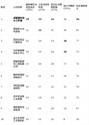 短板设想办事为从